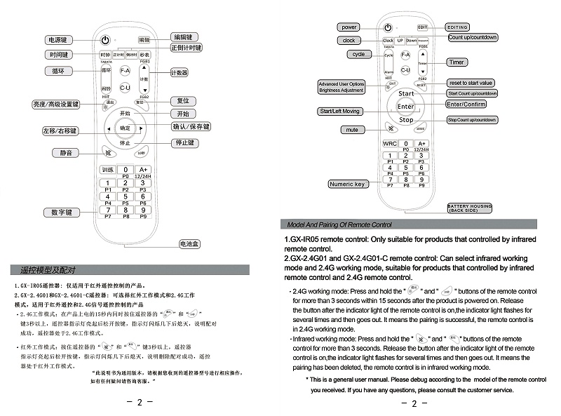 2-4位中英文說(shuō)明書